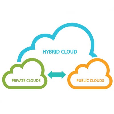 Cloud Solutions for Any Future-Minded SMB